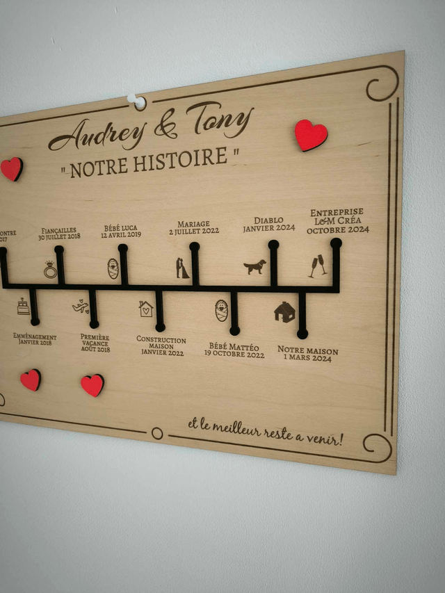 Pancarte "Notre histoire"