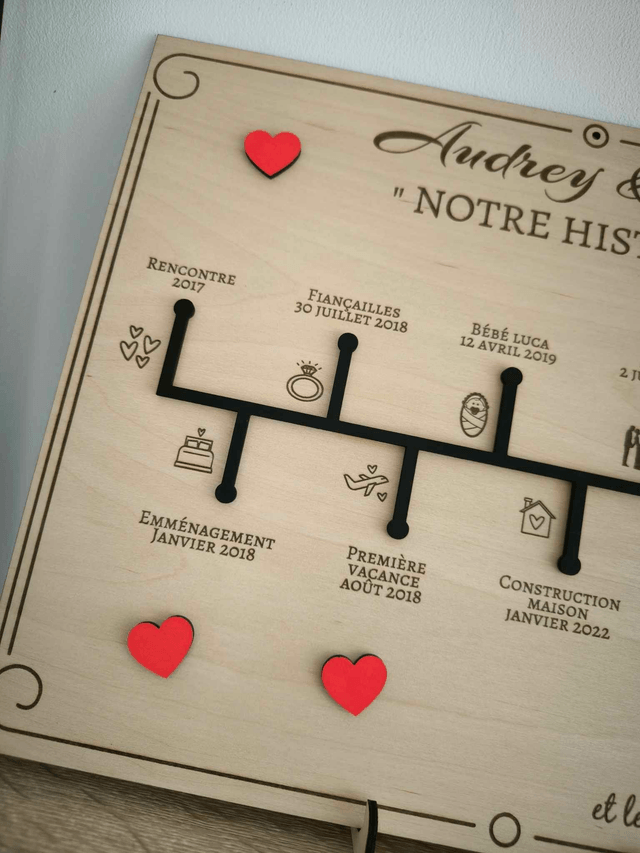 Pancarte "Notre histoire"