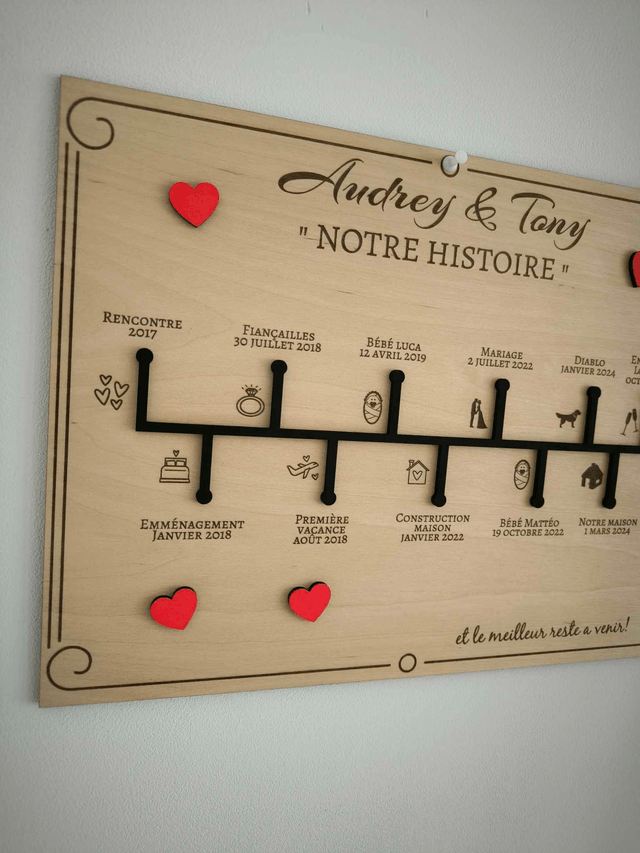 Pancarte "Notre histoire"