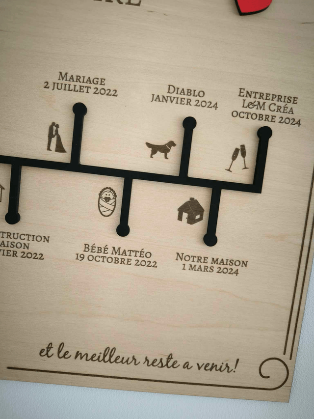 Pancarte "Notre histoire"